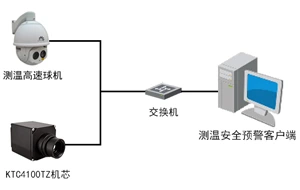 System Composition